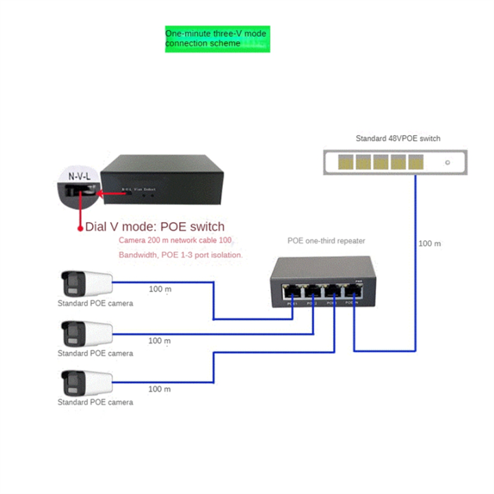 1%20Piece%204%20Port%20Gigabit%20POE%20Extender%20100/1000M%20Network%20Switch%20Extender%20Black%20IEEE802.3Af/At%20Plug&Play%20for%20PoE%20Switch%20NVR%20IP%20Camera%20AP%20-%20Image%206