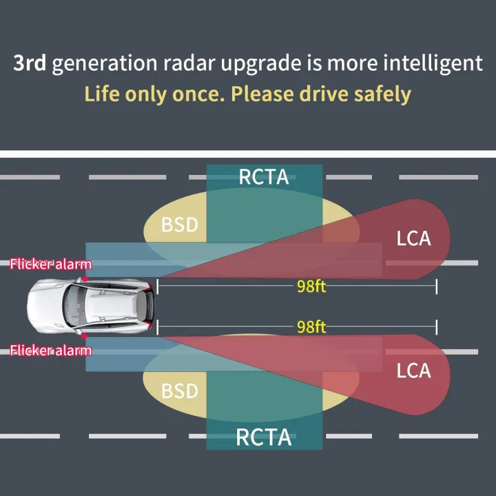 Car%20Blind%20Spot%20Monitoring%20System,%20IP67%20Waterproof%20BSM%20Blind%20Spot%20Lane%20Change%20Assist%20with%20Main%20Harness%20for%20Vehicle%20-%20Image%207