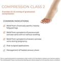 SIGVARIS Medical Compression Stockings Swiss-Engineered Precision | CCL 2 (23–32 mmHg) | Thigh-High (AG).