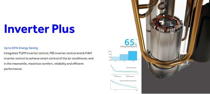 Haier%201.5%20Ton%20HeatCool%20Inverter%20Voice%20Control%20AC%20-%20(HSU-18HeatCool:(INV)(Wifi)(3DF)%20%F0%9F%9A%9A%20Free%20Delivery%20%20%F0%9F%92%B3%200%25%20EMI%20Available,Official%20Warranty%20by%20Haier%20with%20Free%20Delivery%20-%20Image%207