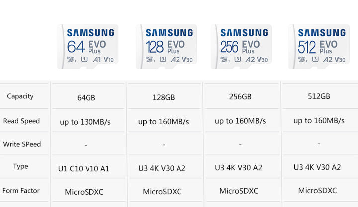 SAMSUNG%20EVO%20Plus%20Micro%20SD%20128GB%20TF%20Card%20Micro%20SD/TF%20Card%20256gb%2064gb%20Flash%20Micro%20Card%20512GB%20Memory%20Card%20128gb%20Micro%20SD%20For%20Phone%20-%20Image%203