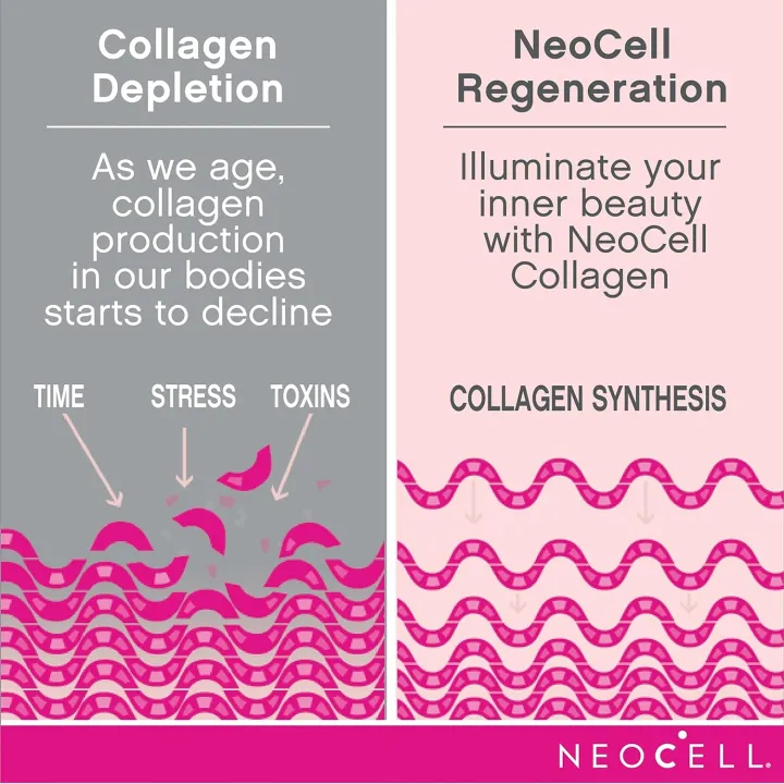 Neocell%20Marine%20Collagen%20120%20Capsules%20-%20Image%202