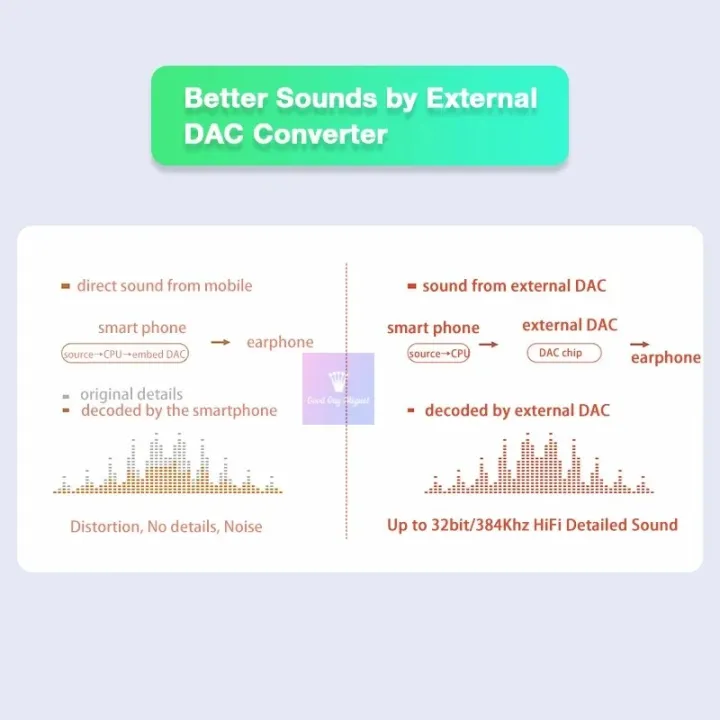 32bit%20384KHz%20USB%20Type%20C%20Mini%20Jack%20HiFi%20DAC%20to%203.5mm%20Jack%20for%20Samsung%20Xiaomi%20Aux%20Adapter%20with%20DAC%20Earphone%20Jack%20Audio%20Converter%20-%20Image%204