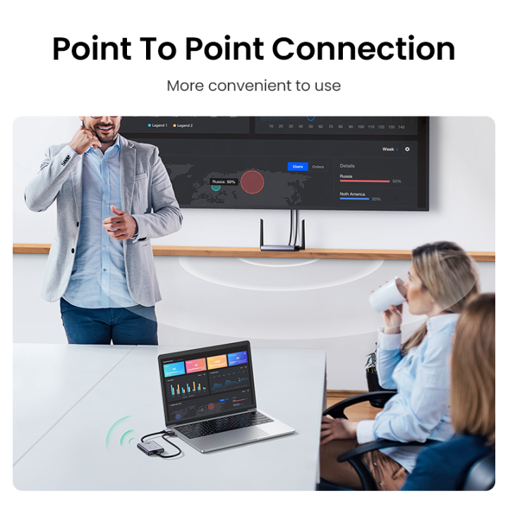 UGREEN%20Wireless%20HDMI%20Extender%20Video%20Transmitter%20and%20Receiver%20Kit%205G%2050M%20Transmits%20Display%20HDMI%20Dongle%20Adapter%20for%20TV%20PC%20PS5/4%20Monitor%20Laptop%20HDTV%20Projector%20-%20Image%204