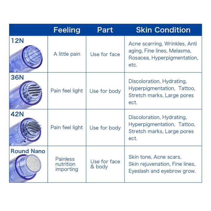 15pcs/box%20Microneedle%20For%20Dr%20Pen%20A6%20Microneedling%20Skin%20Care%20Makeup%20Beauty%20Accessories%20-%20Image%202