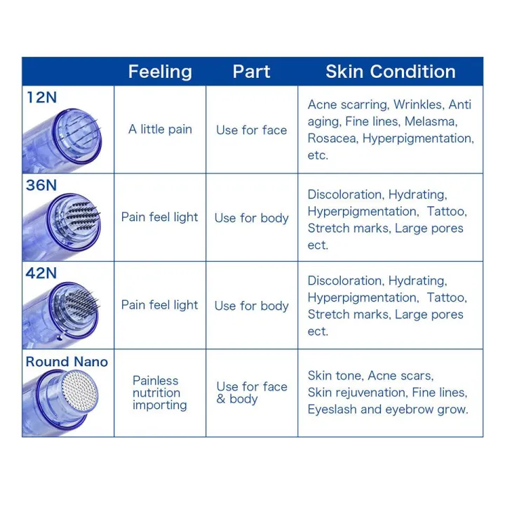 15pcs/box%20Microneedle%20For%20Dr%20Pen%20A6%20Microneedling%20Skin%20Care%20Makeup%20Beauty%20Accessories%20-%20Image%202