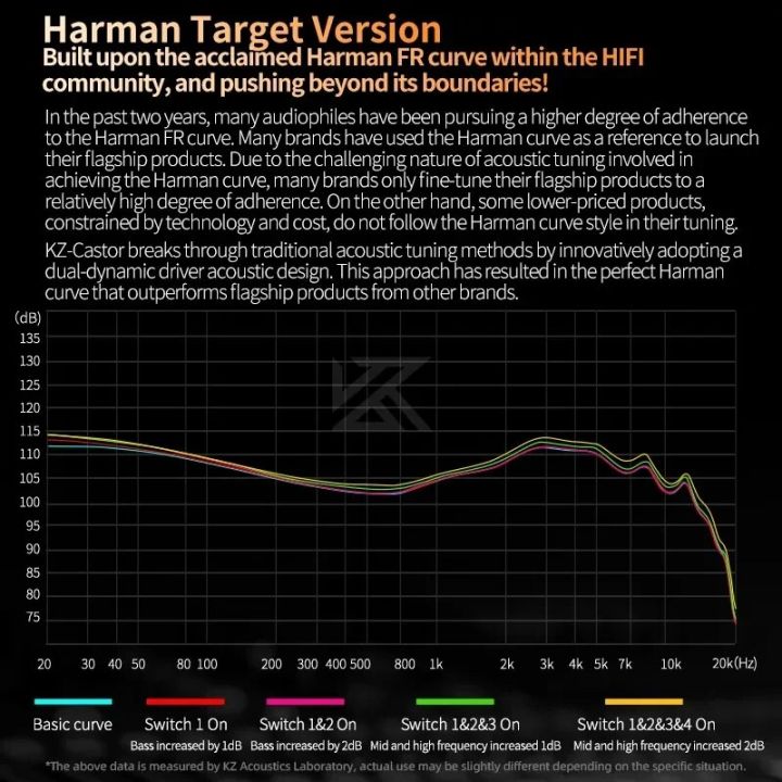 KZ%20Caster-2%20Dynamic%20High-end%20Tunable%20Balanced%20Armature%20Headset%20Audiophile%20Stage%20Live%20Monitoring%20Earphone%20Noise%20Canceling%20Earbuds%20-%20Image%203