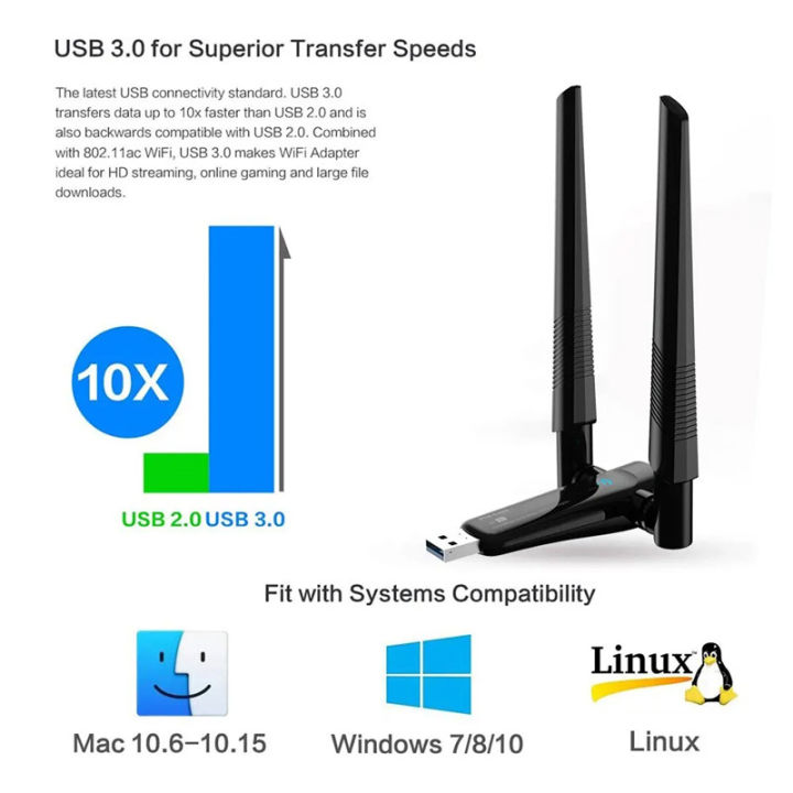 1800Mbps%20WiFi%206%20USB%20Adapter%205G/2.4GHz%20USB3.0%20Wi-fi%20Dongle%20Wireless%20802.11ax%20Network%20Card%20High%20Gain%20Antenna%20For%20Windows%2010%2011%20-%20Image%205