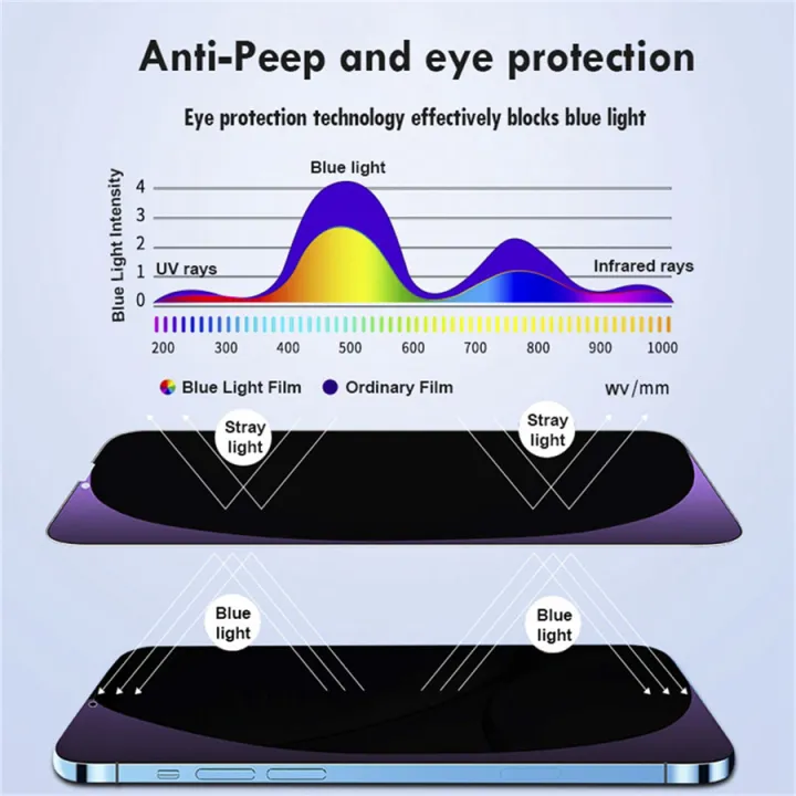 6in1%20%5B3Pcs%20Privacy%20Safe%20Glass%20+%20Metal%20Camera%20Lens%5D%20Anti-blue%20Ray%20Screen%20Protector%20For%20iPhone%2011%2012%2013%20Mini%2014%2015%20Plus%20Pro%20Max%20-%20Image%204