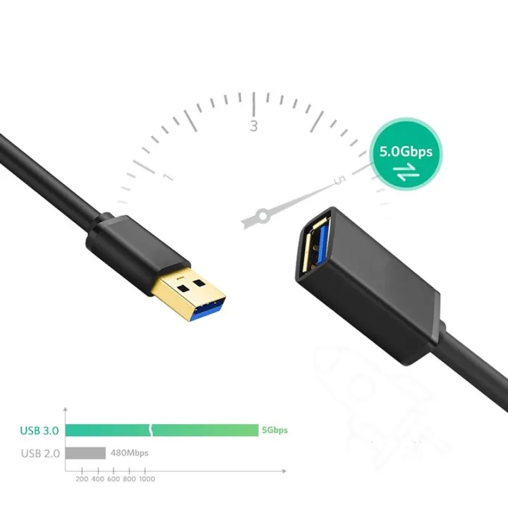 USB%203.0%20Extension%20Cable%20Male%20To%20Female%20Fast%20Transfer%20Data%20Cable%20for%20PC%20TV%20Car%20DVR%20Hard%20Disk%20USB%203.0%202.0%20Extender%20Cord%20Cable%20-%20Image%205