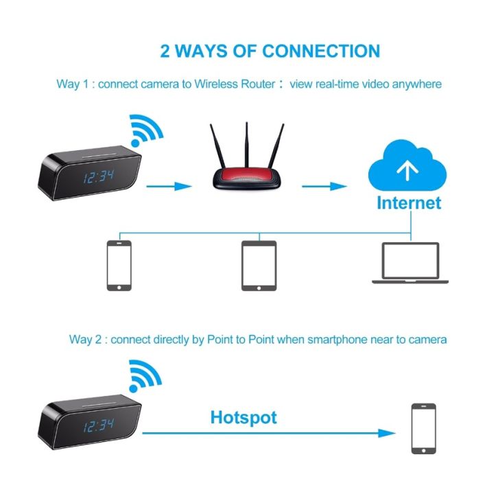 Full%20HD%201080P%20Wifi%20Clock%20Camera%20WIFI%20Control%20Concealed%20IR%20Night%20View%20Alarm%20Camcorder%20Digital%20Clock%20Video%20Camera%20Mini%20DV%20DVR%20-%20Image%208
