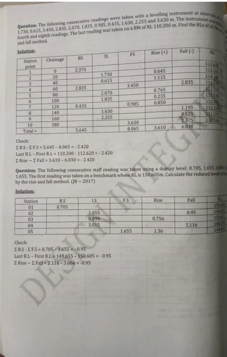 Civil%20Engineering%20Government%20Job%20Preparation%20Guide%20For%20Assistant%20Engineer%20(%20Civil)%20By%20Design%20Integrity%20Team%20-%20Image%206