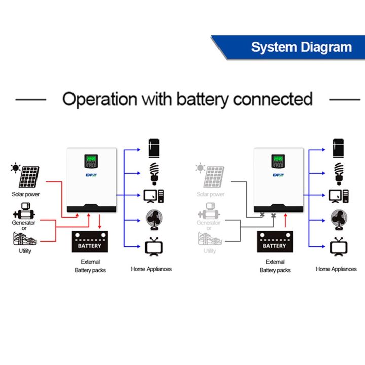 Multifunctional%20Solar%20Inverter%20Solar%20Inverters%20for%20Home%20Solar%20System%20Pure%20SineWave%20PMW%20LCD%20Display%20Solar%20Recharger%20Controller%20Battery%20Recharger%20Inverter-white%20-%20Image%203