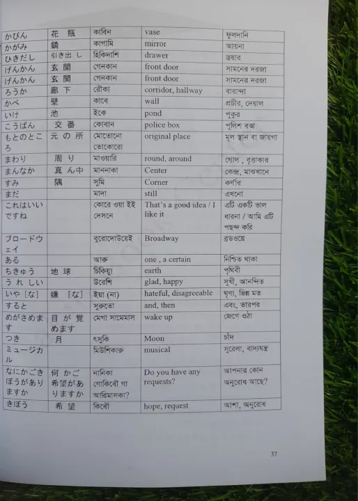 Japanese%20Minna%20No%20Nihongo%20N4%20Bangla%20Grammar%20For%20JLPT/Nat%20Level%20N4%20book%20-%20Image%205