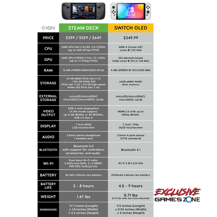 Steam%20Deck%20Gaming%20Console%2064GB/256GB/512GB%20Handheld%20Gaming%20Device%20-%20Image%207