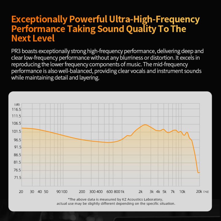 KZ%20PR3%20In%20Ear%2013.2MM%20Planar%20Driver%20Wired%20Earphones%20Music%20Headphones%20HiFi%20Bass%20Monitor%20Earbuds%20Sport%20Headset%20-%20Image%204
