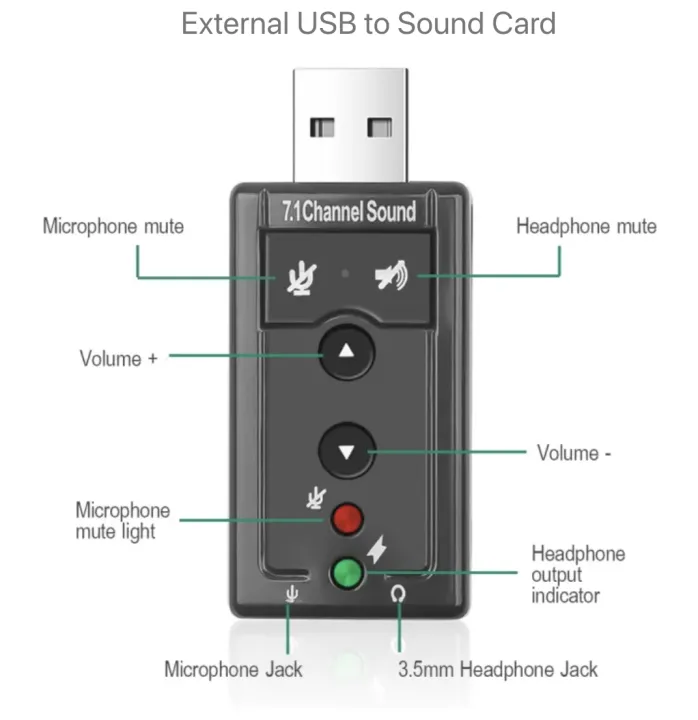 External%20USB%20to%20Sound%20Card%20Converter%20Adapter%207.1%20Sound%20Card%20for%20Windows%20XP/2000/Vista/7%203D%20USB%20Audio%20Adapter%20for%20PC%20and%20Laptop%20-%20Image%204