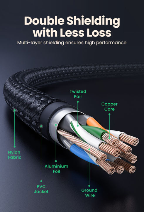 UGREEN%20NW153%20%20Cat%208%20Ethernet%20Cable%20-%201M/1.5M/2M/3M/5M/10M/15M/20M%20-%20Interface:%20Pure%20copper%20golden-plated%20Transmission%20Speed:%2040Gbps%20-%202000MHz%20Stable%20Bandwidth%20-%20Flexible%20and%20Durable%20-%20Image%208