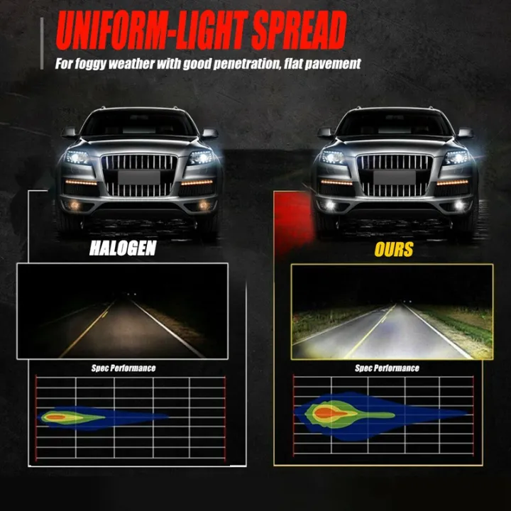 4Pcs%20Car%20H11%20H8%20H9%20COB%2060W%206000K%20LED%20Headlight%20Fog%20Light%20Bulbs%20Replace%20Halogen%20Kit%20Clear%20White%20Light%20-%20Image%203