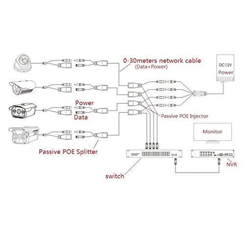 %E3%80%90FUPANG%E3%80%91Power%20Over%20Ethernet%20POE%20Injector%20Splitter%20Cable%20IP%20Camera%20-%20Image%205