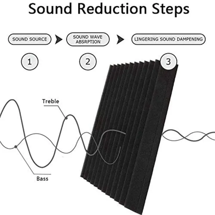 24%20Pcs%20Acoustic%20Foam%20Board,Studio%20Wedge%20Tile,Acoustic%20Foam%20Soundproof%20Pyramid%20Studio%20Treatment%20Wall%20Panel%202.5X30X30cm%20-%20Image%204
