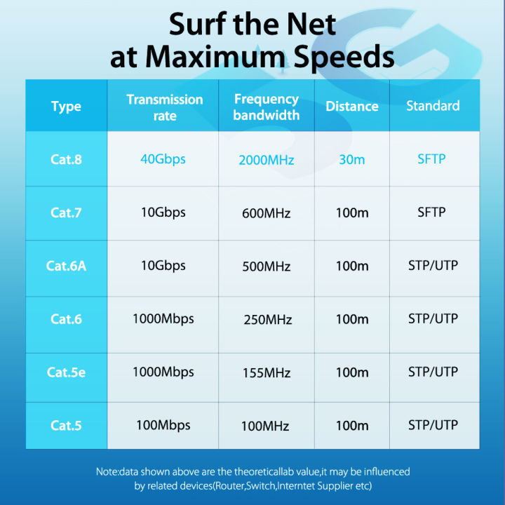 Vention%20Cat%208%20Ethernet%20Cable%20SFTP%2040Gbps%20Super%20Speed%20RJ45%20Cat%208%20Network%20Cable%20Gold%20Plated%20Connector%20For%20Laptop%20Router%20Modem%20CAT%208%20Lan%20Cable%20rj45%20Cat%208%20Internet%20Cable%20Cat8%20-%20Image%204