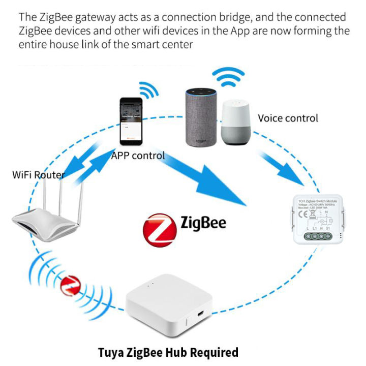 Aubess%20Tuya%20ZigBee%203.0%20Smart%20Dimmer%20Switch%20Module%2010A/16A,%20Supports%202%20Way%20Control%20Dimmable%20Switch,%20Works%20with%20Alexa%20Google%20Home%20-%20Image%205