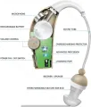 Ultra Rechargable Sound Amplifier BTE System Hearing Aid  30X Sound Amplification with Recharging Station. 