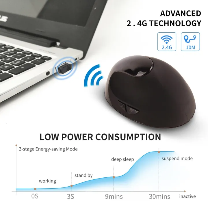 Wireless%20Vertical%20Wireless%20Mouse%206%20Buttons%20Rechargeable%20Ergonomic%20Mause%202.4G%20Optical%201600%20DPI%20USB%20Gaming%20Mice%20For%20Laptop%20PC%20-%20Image%205