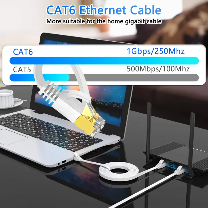 Cat6%20Ethernet%20Cable%2010Gbps%20Network%20Cable%20Flat%20Lan%20Cable%20for%20Router%20Gold-plated%20RJ45%20Laptop%20Network%20Cable%20Patch%20Cord%20Cat%206%20-%20Image%202