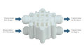 Auto Shut Off Valve Quick Connect Fittings for RO Reverse Osmosis Water System. 