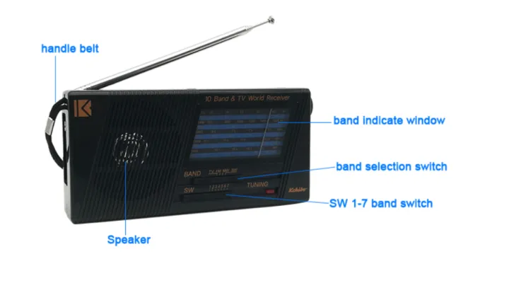 FM%20TV%20MW%20SW%2010-Band%20Radio%20World%20Receiver%20Black%20-%20Image%203