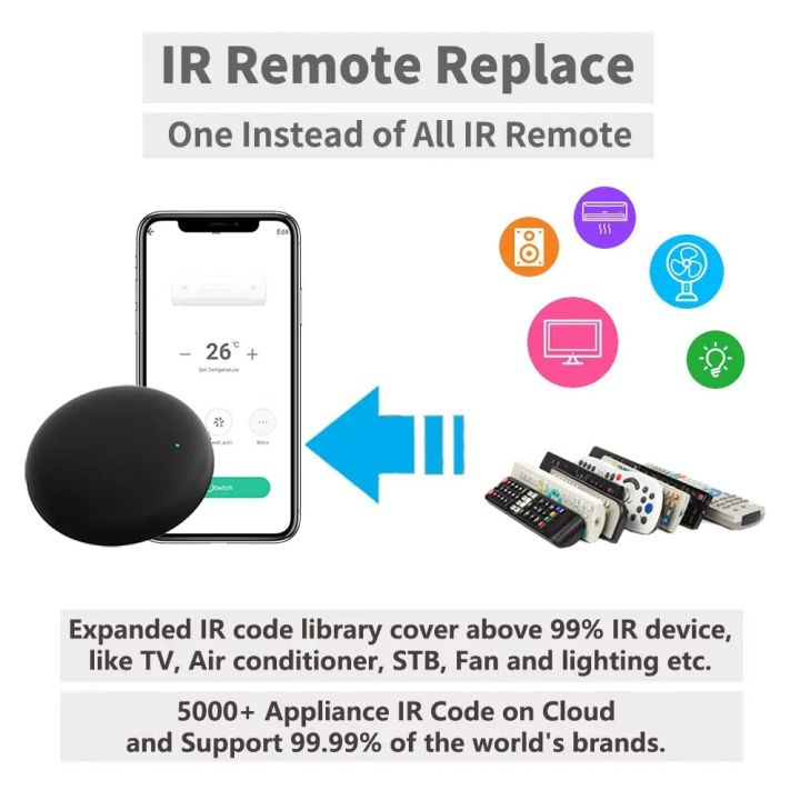 Tuya%20Smart%20RF%20IR%20Remote%20Control%20WiFi%20Smart%20Home%20Infrared%20Controller%20for%20Air%20Conditioner%20ALL%20TV%20LG%20TV%20Support%20Alexa%20Google%20Home%20-%20Image%203