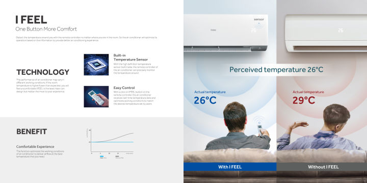 Haier%20HSU-19CleanCool(INV)(Pro)%201.6%20Ton%20Inverter%20Air%20Conditioner%20-%20Image%205