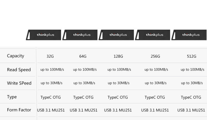 Thinkplus%203.1%20TypeC%20OTG%20USB%20Flash%20Drive%2032GB%2064GB%20128GB%20256GB%20512GB%20Pendrive%20Pen%20Drive%20Stick%20Disk%20Key%20Memory%20for%20Lenovo%20MU251%20-%20Image%202