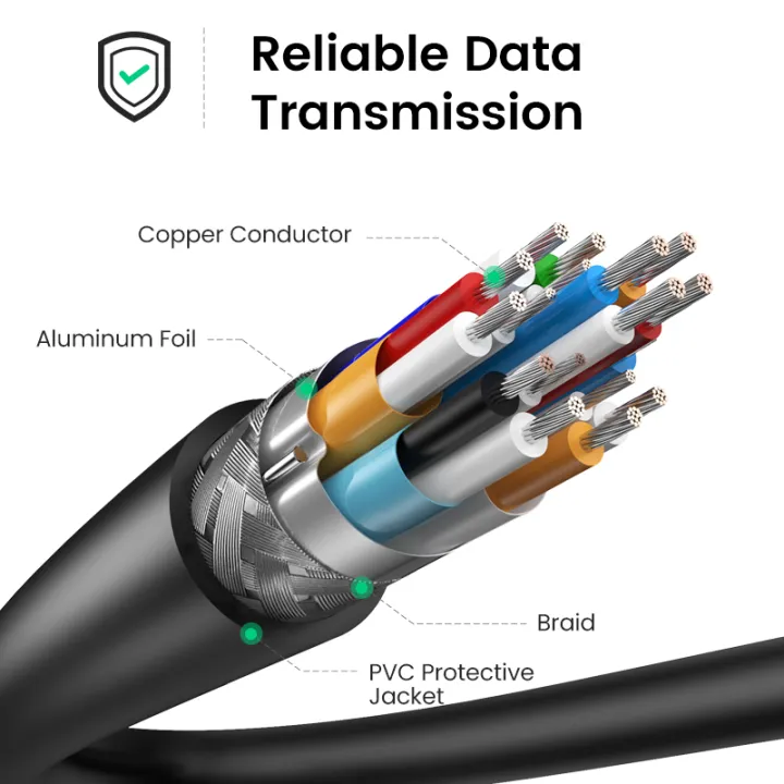 UGREEN%20Micro%20HDMI%204K/60Hz%203D%20Effect%20Micro%20HDMI%20to%20HDMI%20Cable%20High%20Speed%20Male%20to%20Male%20For%20GoPro%20Sony%20Projector%20HDMI%20-%20Image%205