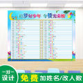 85JV class culture evaluation wall stickers, primary school customization, you chase me, catch up with the score table, student list, classroom layout. 