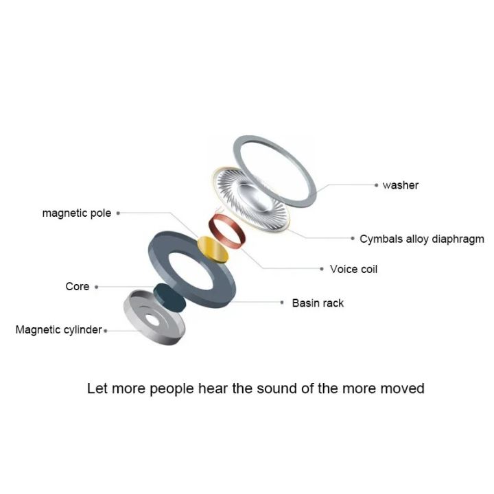 EHS64%203.5mm%20Earphone%20for%20Samsung%20S10%20S9%20S8%20Built-in%20Microphone%203.5mm%20earburd%20In-Ear%20Wired%20Headset%20for%20Huawei%20Xiaomi%20Phone%20-%20Image%204