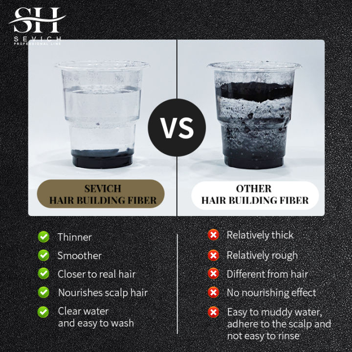 Sevich%20Hair%20Fibers%20Regrowth%20Powder%20Keratin%20Hair%20Building%20Fiber%20Powder%20Instant%20Hair%20Growth%20Concealer%20Applicator%20Hair%20Loss%20Product%20Lateil%20-%20Image%202