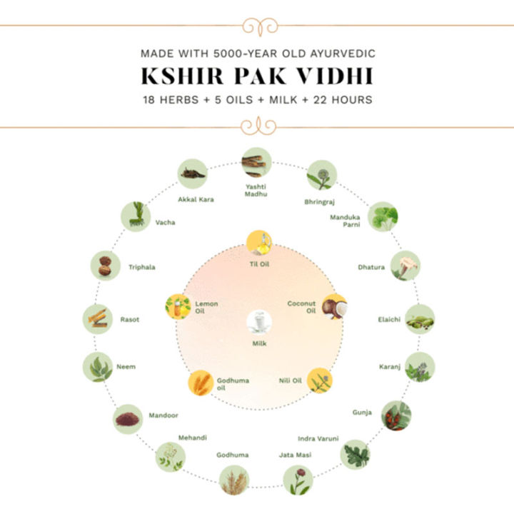 Sesa%20Herbal%20Hair%20Oil%20100ml%20%E2%80%93%20Ayurvedic%20Anti-Hair%20Fall%20Solution%20-%20Image%203