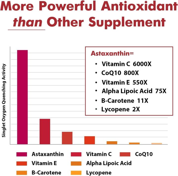 Osasuna%20Liposomal%20Astaxanthin%20Supplement%2024%20MG%20-%2060%20Softgels%20-%20Image%203