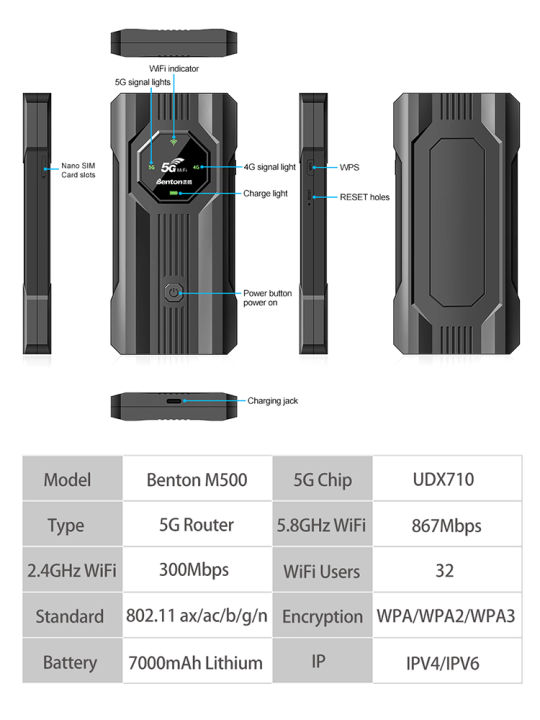 Benton%204g%205g%20SIM%20WiFi%20Router%20CAT6%20Portable%20WiFi%20Dual%20Band%202.4G%205.8G%20300Mbps%20867Mbps%20WiFi6%20802.11ax%205G%20NR%20Modem%20Mobile%20Router%20-%20Image%206