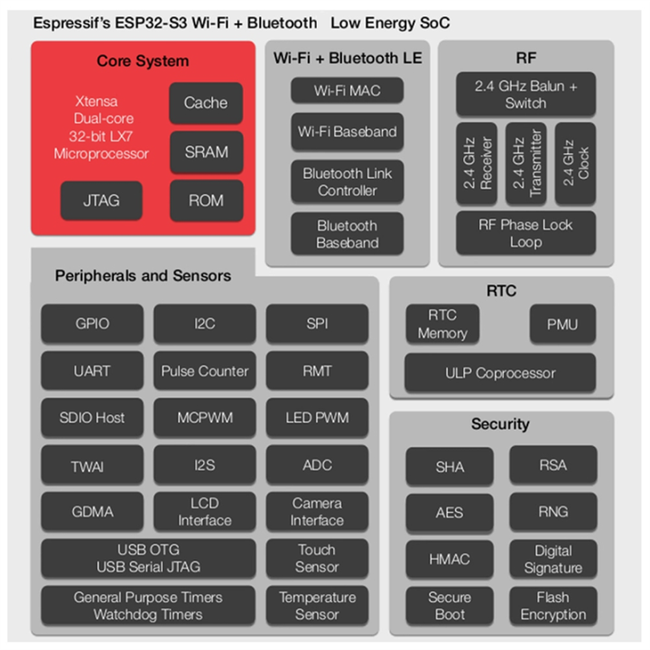 ESP32-S3%20WROOM%20CAM%20Development%20Board%20WiFi%20Bluetooth%20Module%20Onboard%20ESP32-S3-WROOM-1%20N16R8%20Module%20Dual%20TYPE-C%20Interface%20Easy%20Install%20-%20Image%208
