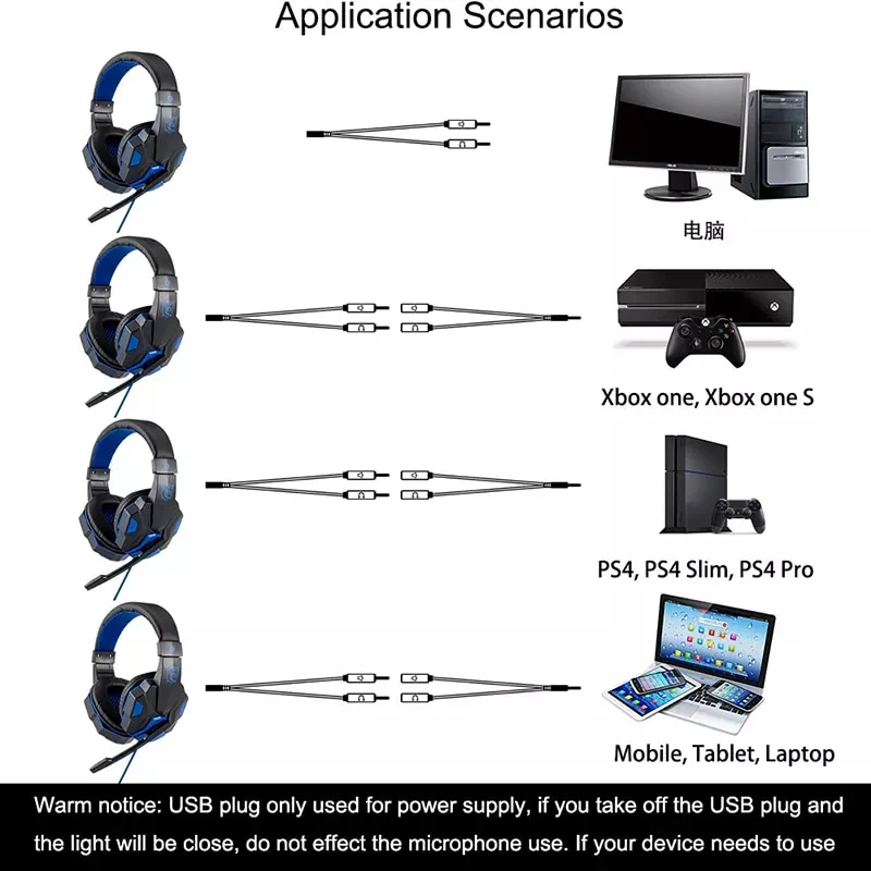 Wired Headset How To Connect A Microphone To Ps4 Mic Can I Use