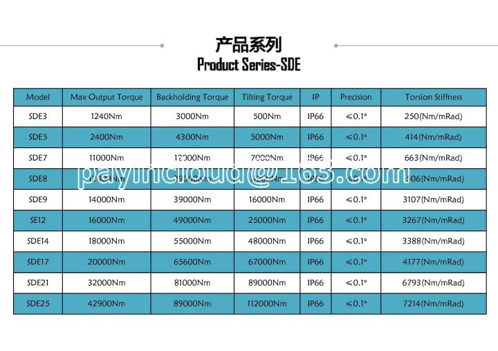 Waterproof%20IP65%20IP66%20Slewing%20Drive%20Worm%20Drive%20Solar%20Tracker%20Enclosed%20DUAL%20Axis%20Motor%20-%20Image%203