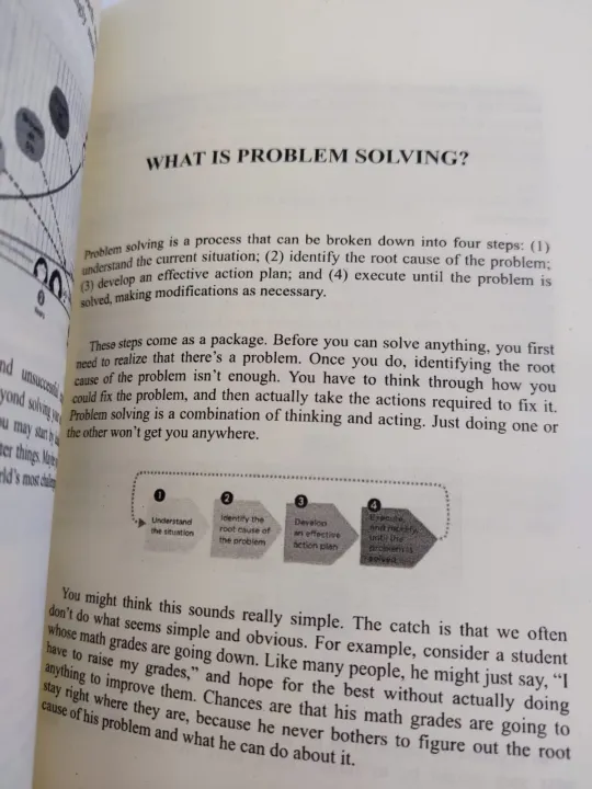 Problem%20Solving%20101:%20A%20Simple%20Book%20for%20Smart%20People%20Book%20by%20Ken%20Watanabe%20-%20Image%203