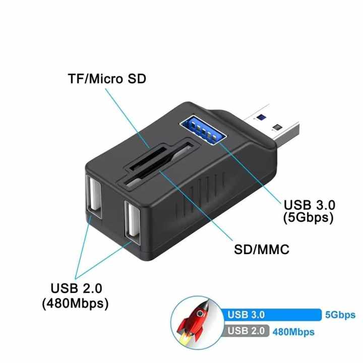 USB%203.0%20HUB%20Adapter%20Extender%20Mini%20Splitter%20Box%201%20to%203%20Ports%20High%20Speed%20USB%202.0%20For%20PC%20Laptop%20U%20Disk%20Card%20Reader%20-%20Image%202