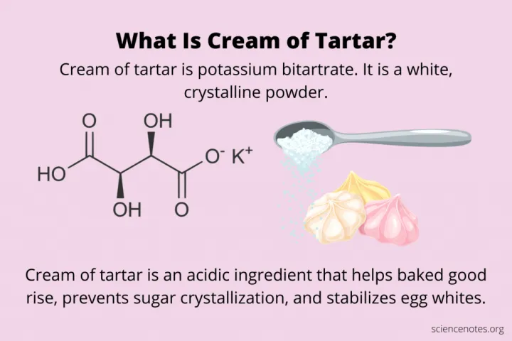 Cream%20of%20Tartar%20100%20Gms%20Baking%20Aid%20for%20Cooking%20And%20Baking%20-%20Image%202
