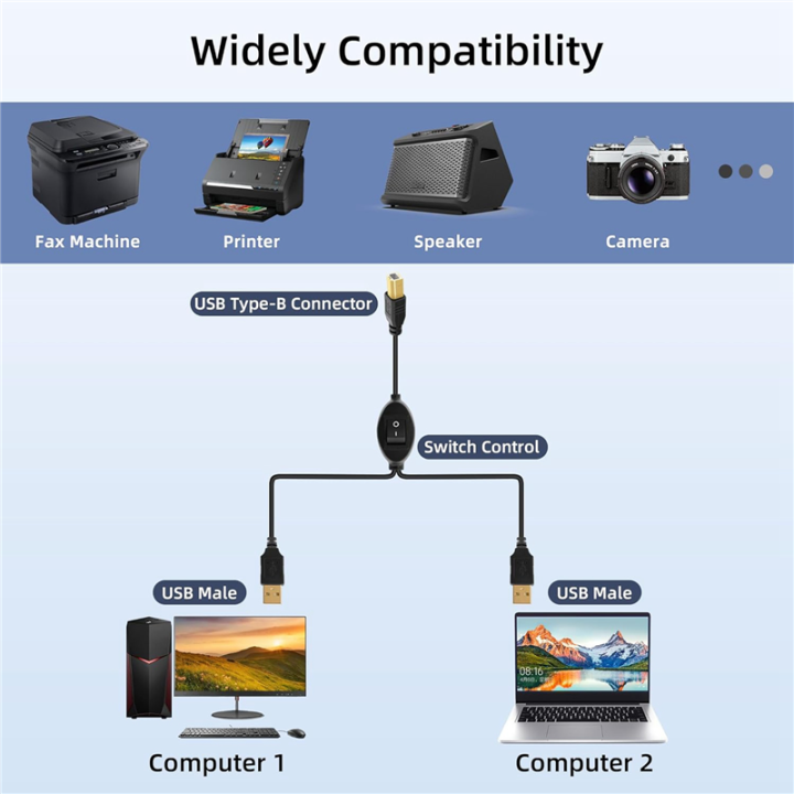 2%20in%201%20Printer%20Cable%20USB%20A%20to%20B%20Male%20to%20Male%20Printer%20Cable%20B%20-%20Image%208
