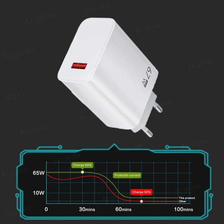 67W%20USB%20Charger%20Fast%20Charging%20QC%205.0%20Universal%20Power%20Adapter%20For%20iPhone%20Xiaomi%20Huawei%20Samsung%20Realme%20GAN%20Mobile%20Phone%20Chargers%20-%20Image%205